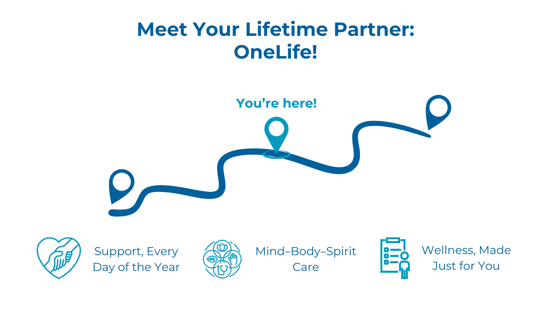 Your LifeLong Wellness Partner - OneLife (3)